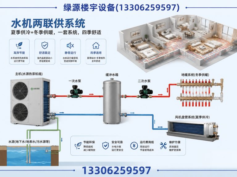 苏州工业园区绿源楼宇设备展示图